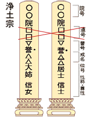 浄土宗の戒名ルール